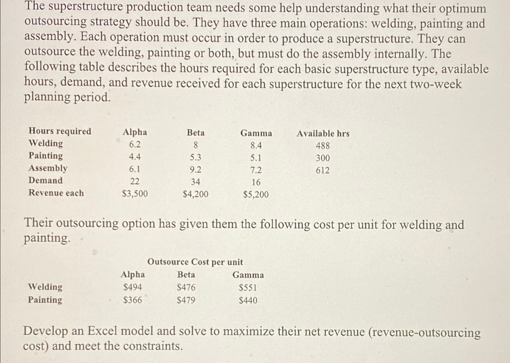  The superstructure production team needs some help understanding what their optimum