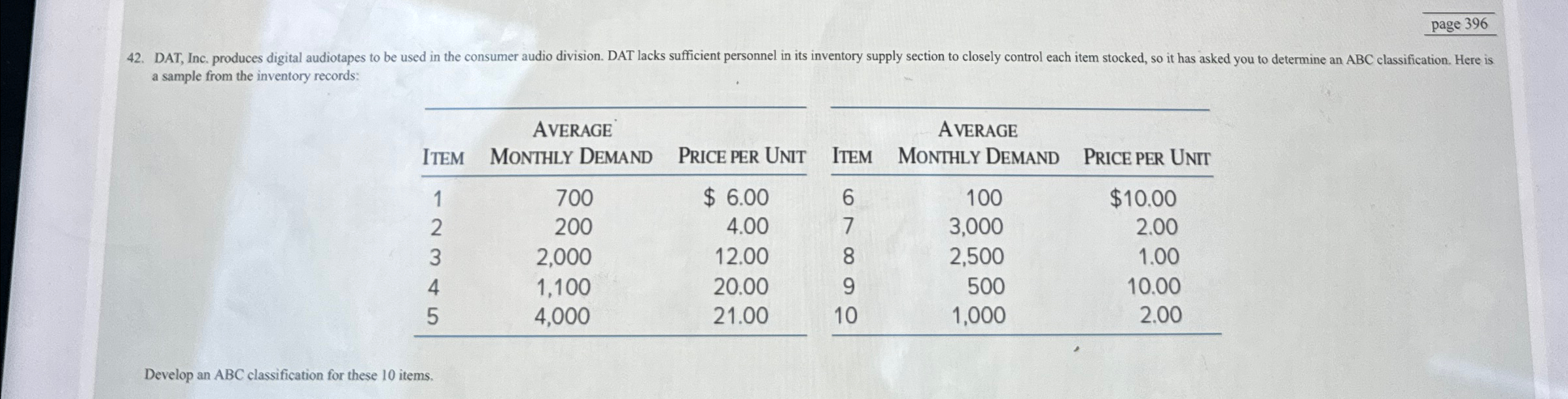  a sample from the inventory records: \table[[ITEM,\table[[AVERAGE],[MONTHLY DEMAND]],PRICE PER UNIT],[1,700,$6.00 