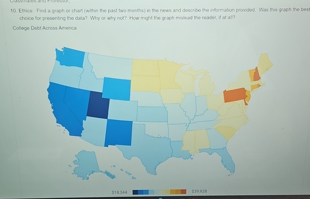  Ethics: Find a graph or chart (within the past two months)