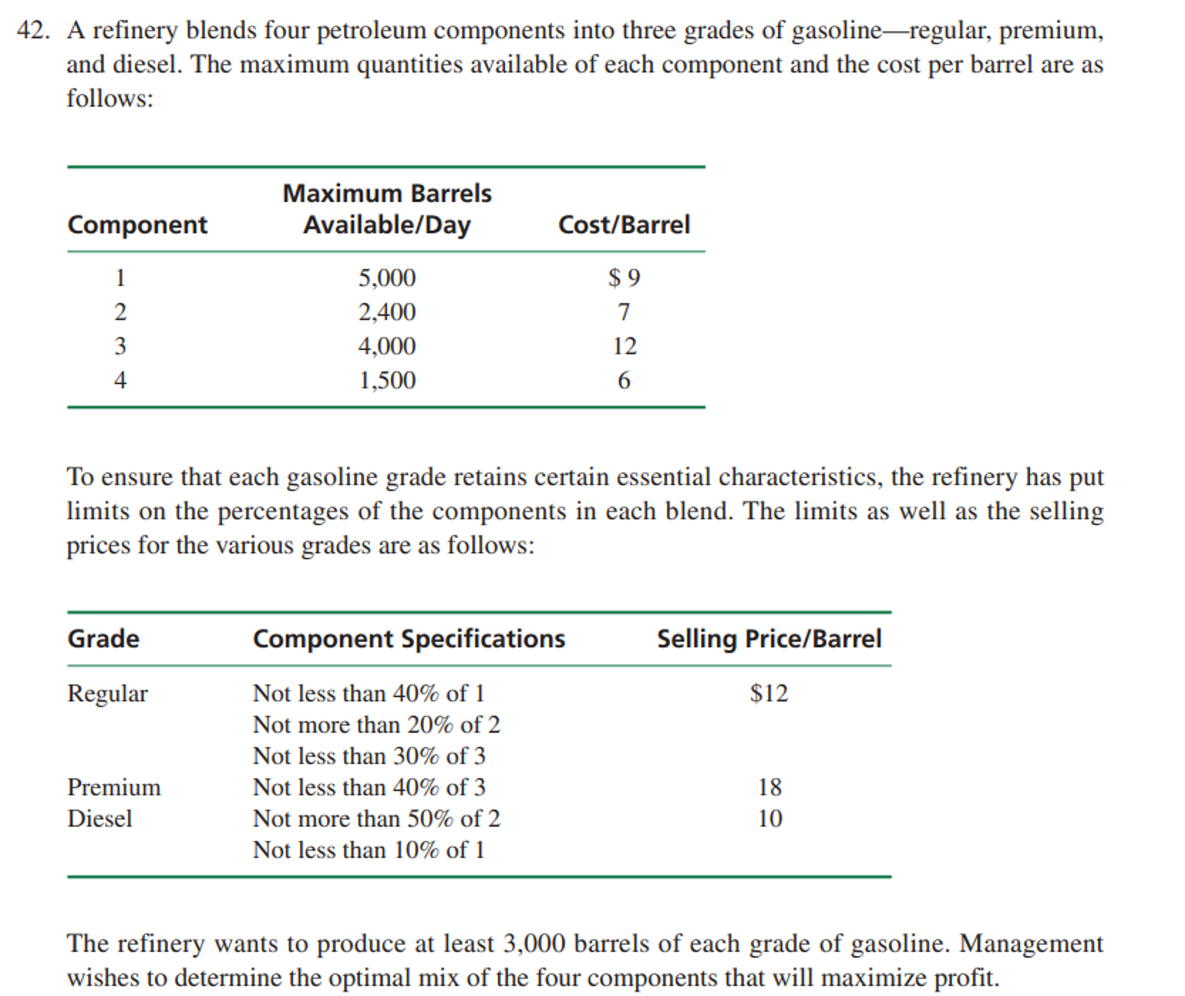  solve this problem using Excel Solver, and submit the model and