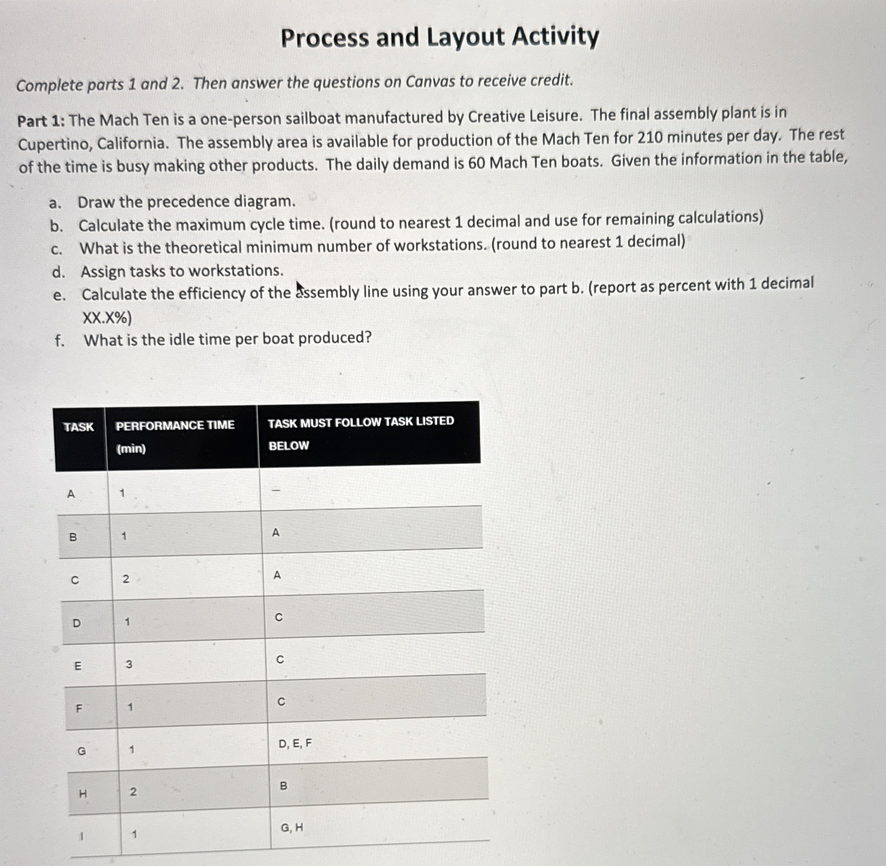  Process and Layout Activity Complete parts 1 and 2. Then answer