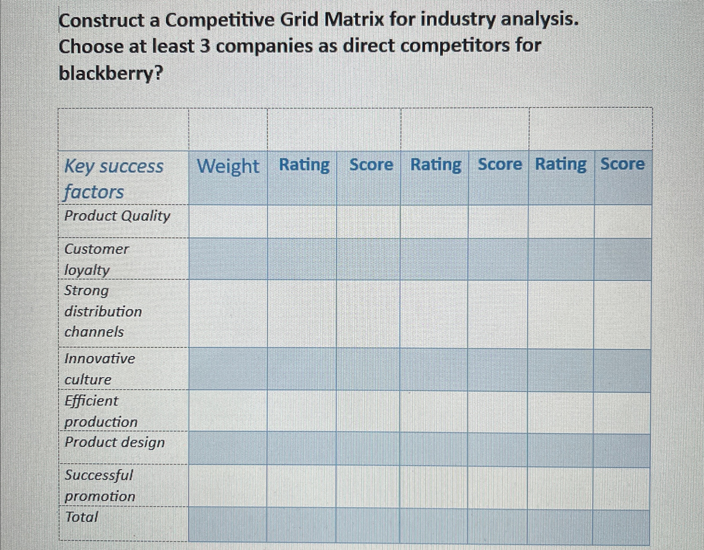  Construct a Competitive Grid Matrix for industry analysis. Choose at least