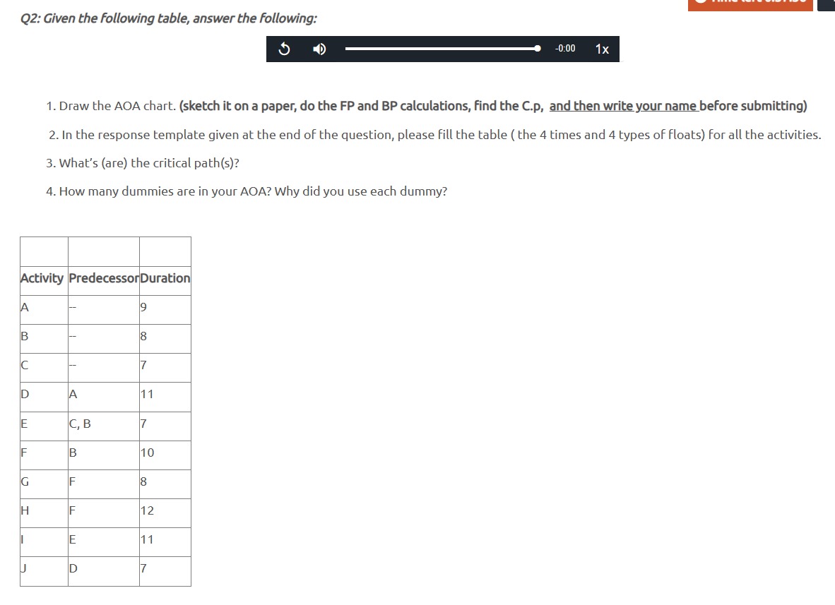  Draw the AOA chart. (sketch it on a paper, do the