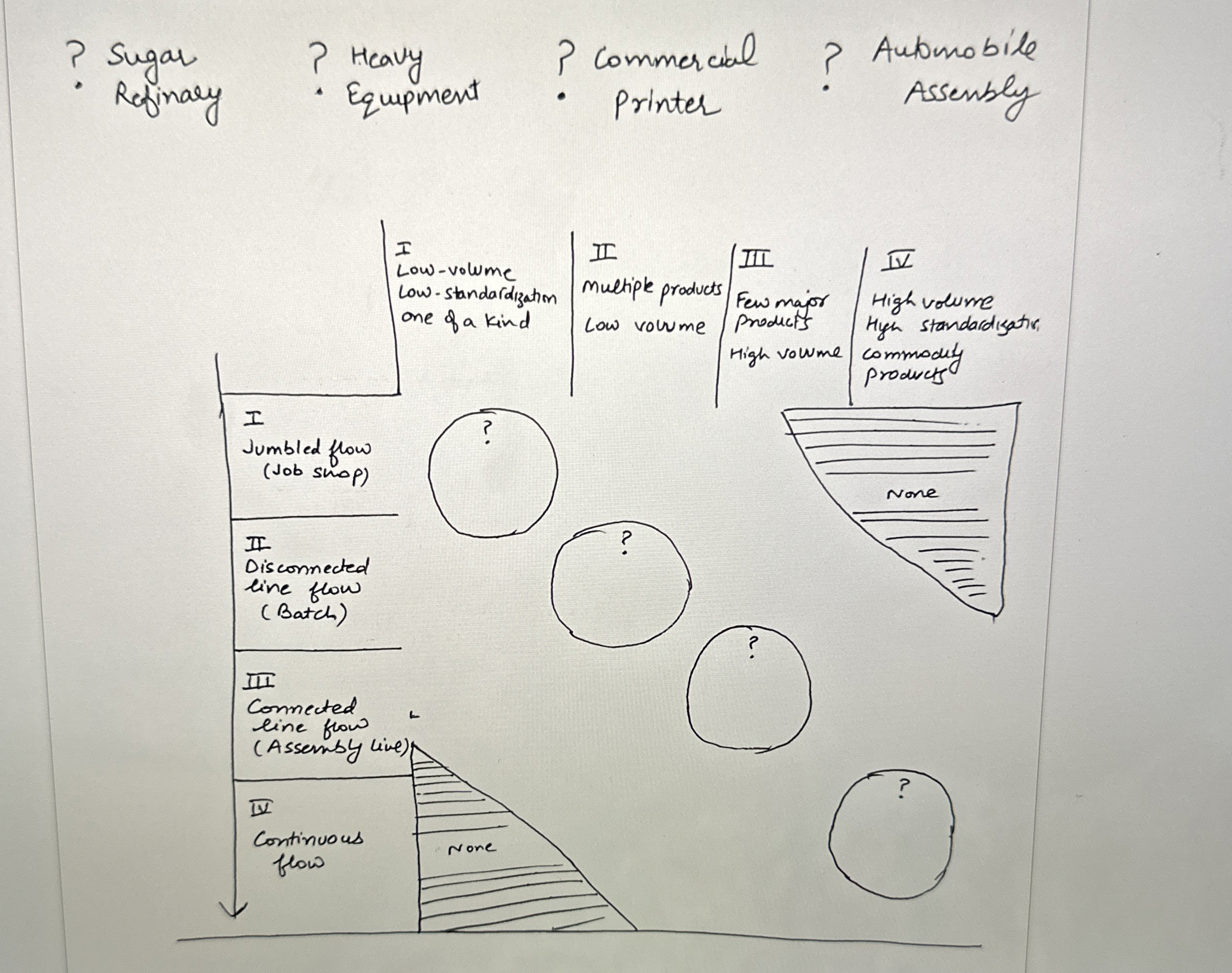 ? Sugar Refinary ? Heavy Equiment ? Commercial Printer ? Aubmobile
