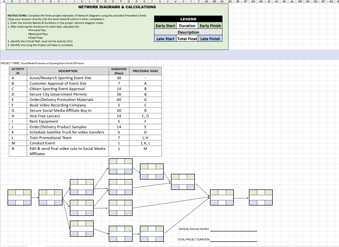  NETWORK DIAGRAMS & CALCULATIONS INSTRUCTIONS: Complete the three project examples of