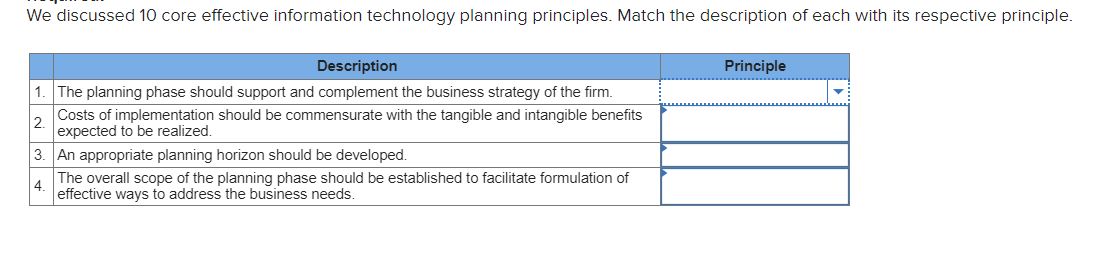  We discussed 10 core effective information technology planning principles. Match the