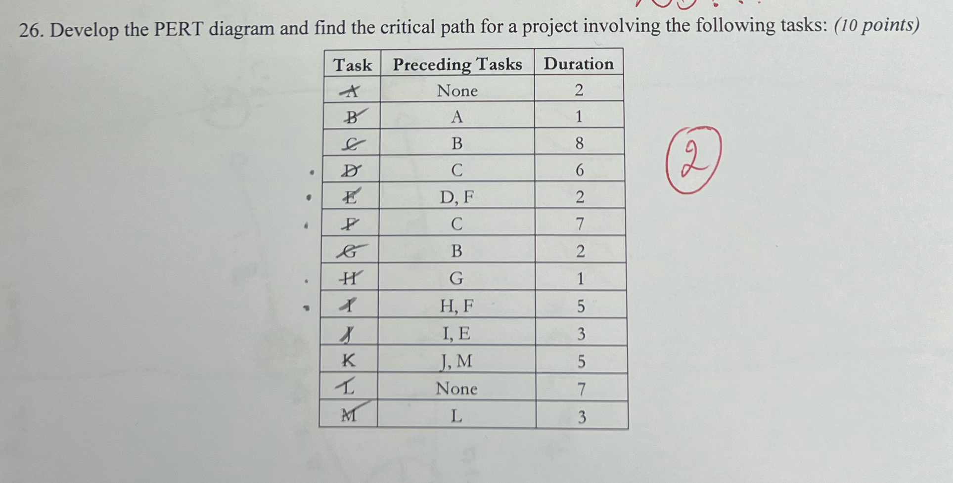  Develop the PERT diagram and find the critical path for a