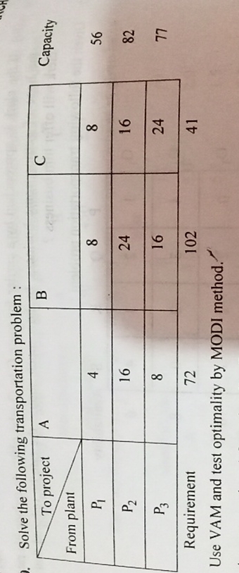  Solve the following transportation problem : \table[[To project,A,B,C],[From plant,4,8,8],[P1,16,24,16],[P2,8,16,24],[P3,,,]] Capacity 56