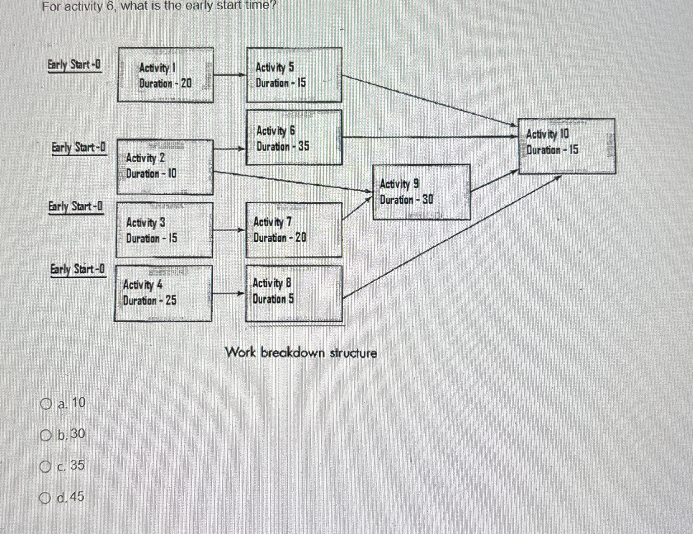 For activity 6, what is the early start time? Work breakdown