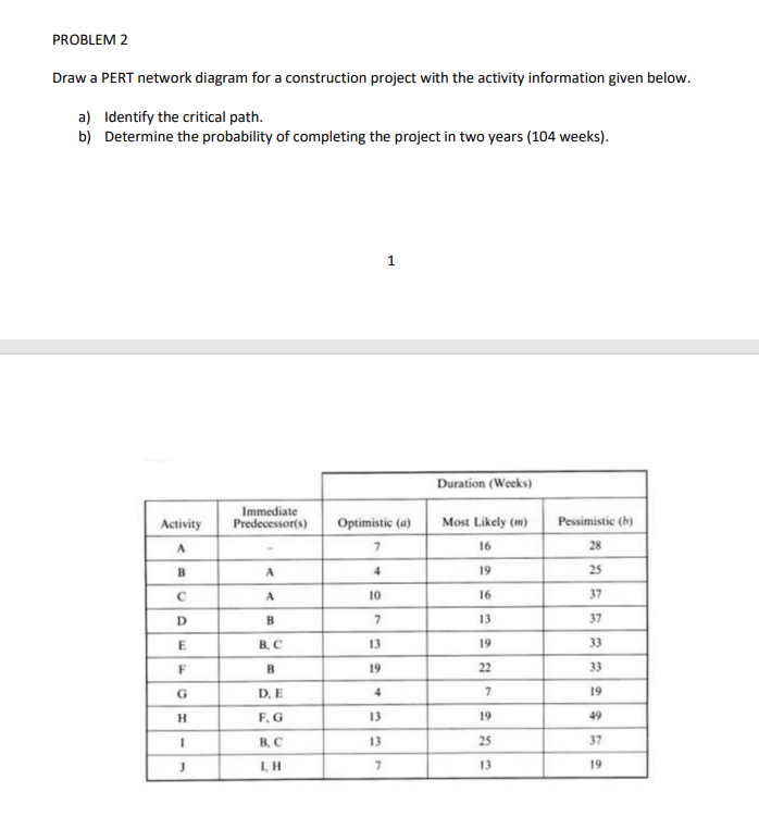  PROBLEM 1 The \( A B C \) Manufacturing Company is