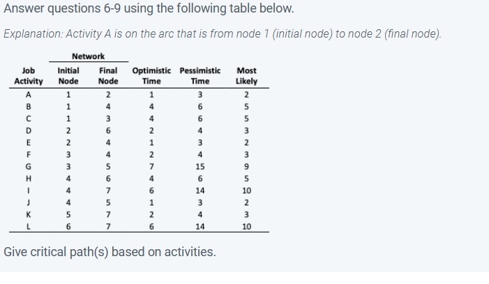  Answer questions 6-9 using the following table below. Explanation: Activity A