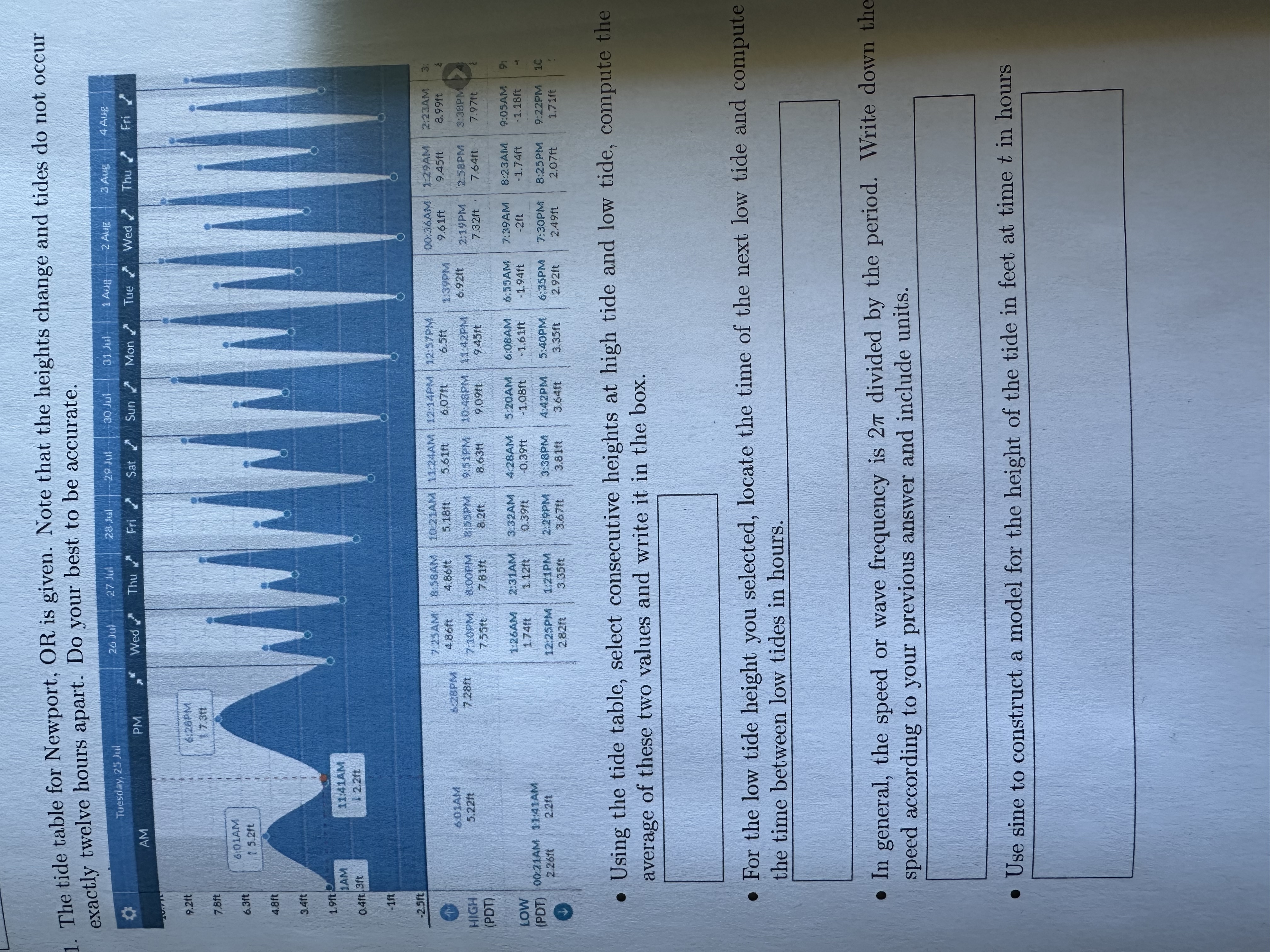  The tide table for Newport, OR is given. Note that the