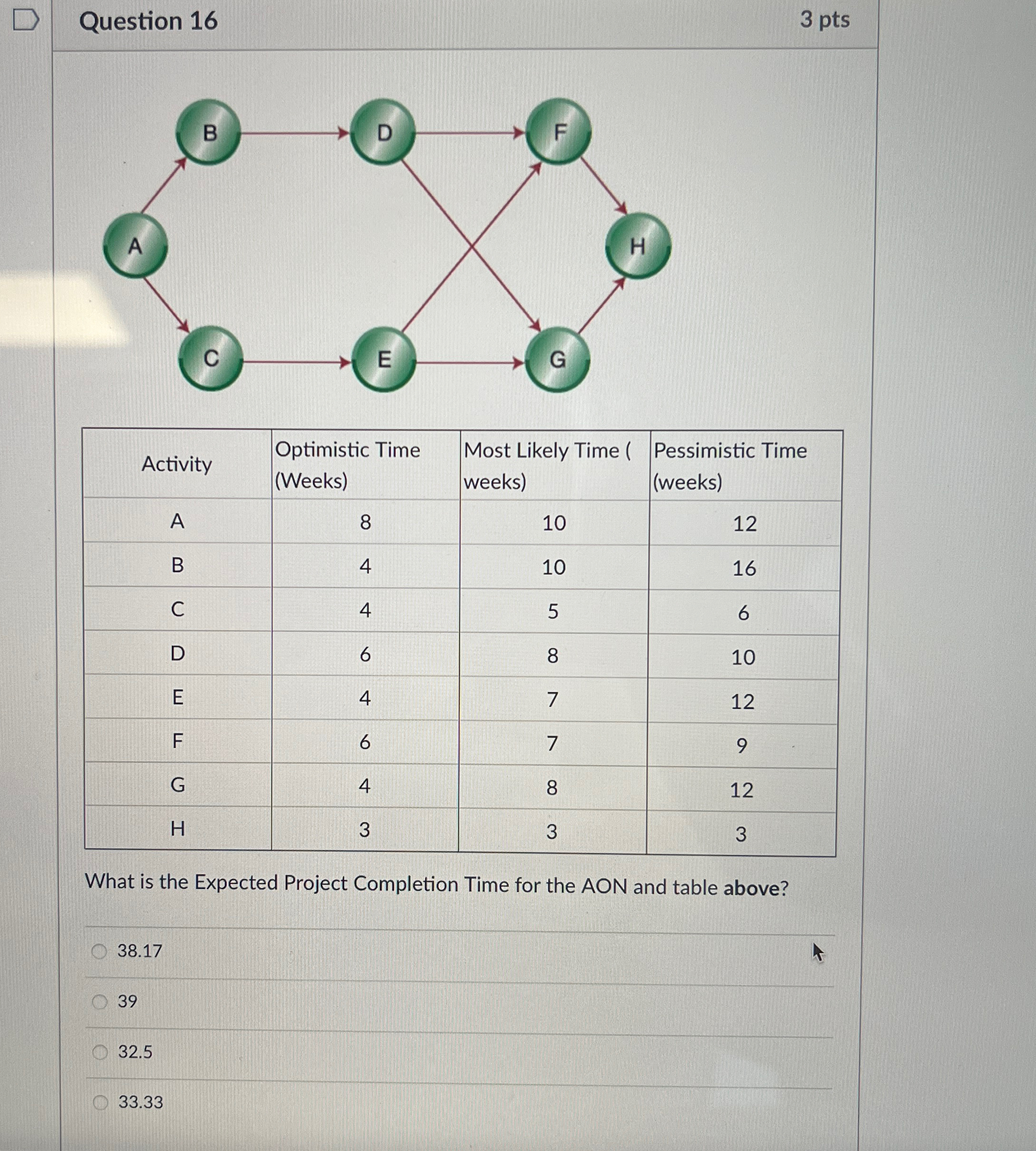  Question 16 3 pts \table[[Activity,\table[[Optimistic Time],[(Weeks)]],\table[[Most Likely Time (],[weeks)]],\table[[Pessimistic Time],[(weeks)]]],[A,8,10,12],[B,4,10,16],[C,4,5,6],[D,6,8,10],[E,4,7,12],[F,6,7,9],[G,4,8,12],[H,3,3,3]] What
