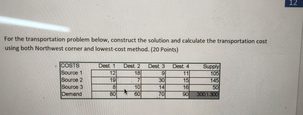  For the transportation problem below, construct the solution and calculate the