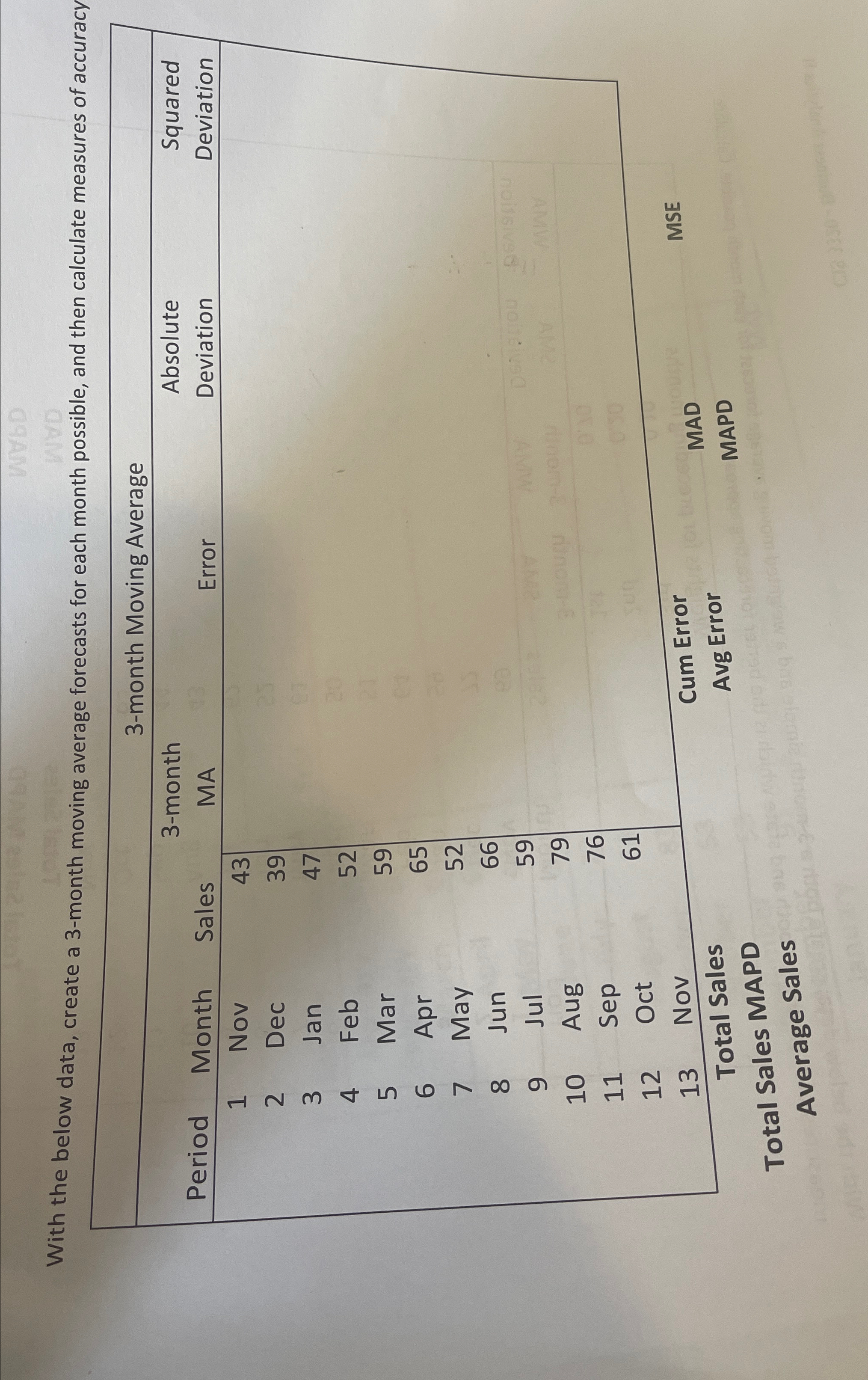  With the below data, create a 3-month moving average forecasts for