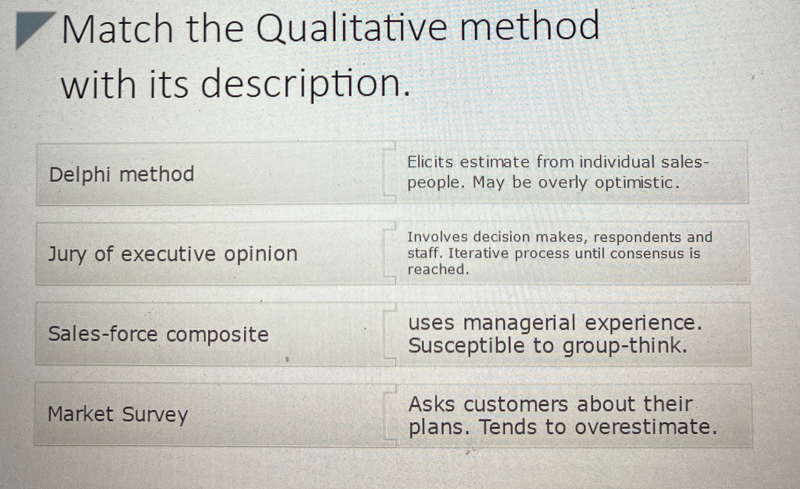  Match the Qualitative method with its description. Delphi method Jury of