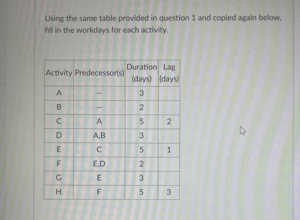  Using the same table provided in question 1 and copied again