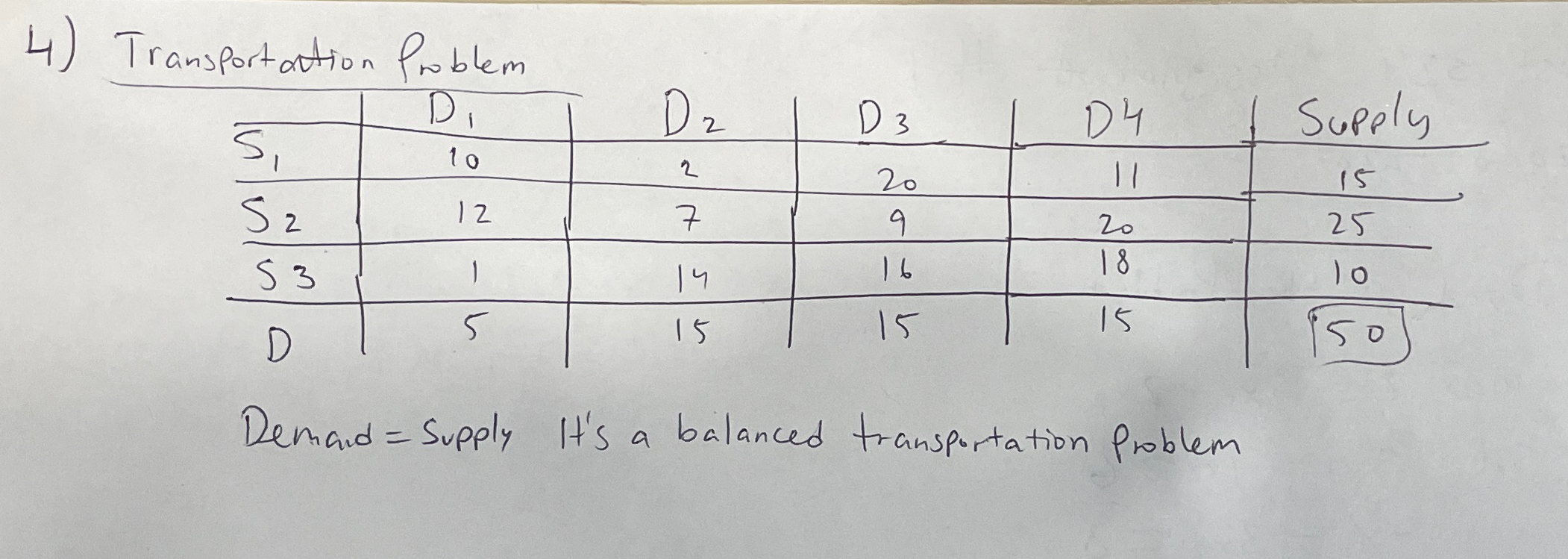  Solve this Transportantion Problem \table[[,D1,D2,D3,D4,Supply],[S1,10,2,20,11,15],[S2,12,7,9,20,25],[S3,1,14,16,18,10],[D,5,15,15,15,150]] Demand = Supply It's a balanced