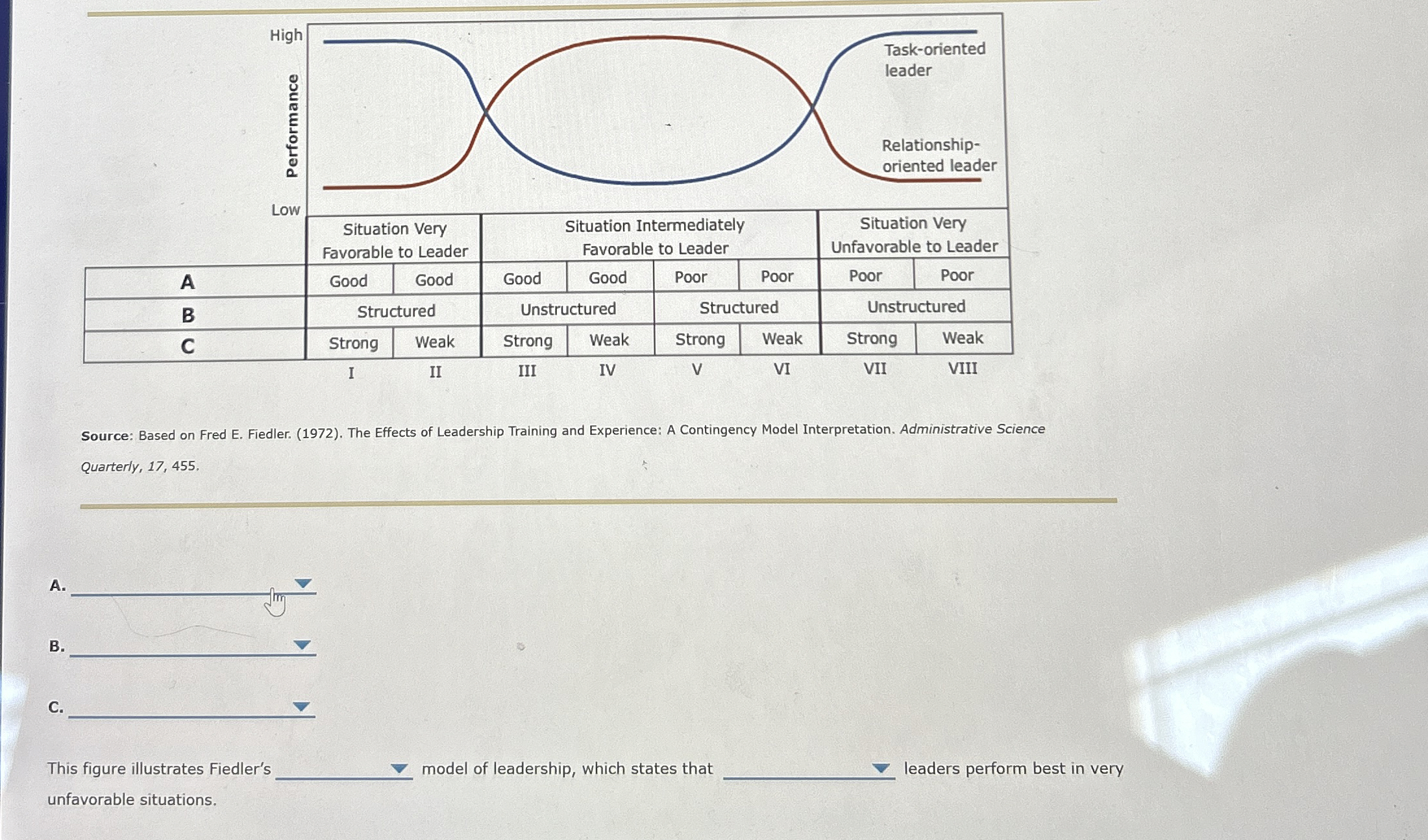  Source: Based on Fred E. Fiedler. (1972). The Effects of Leadership