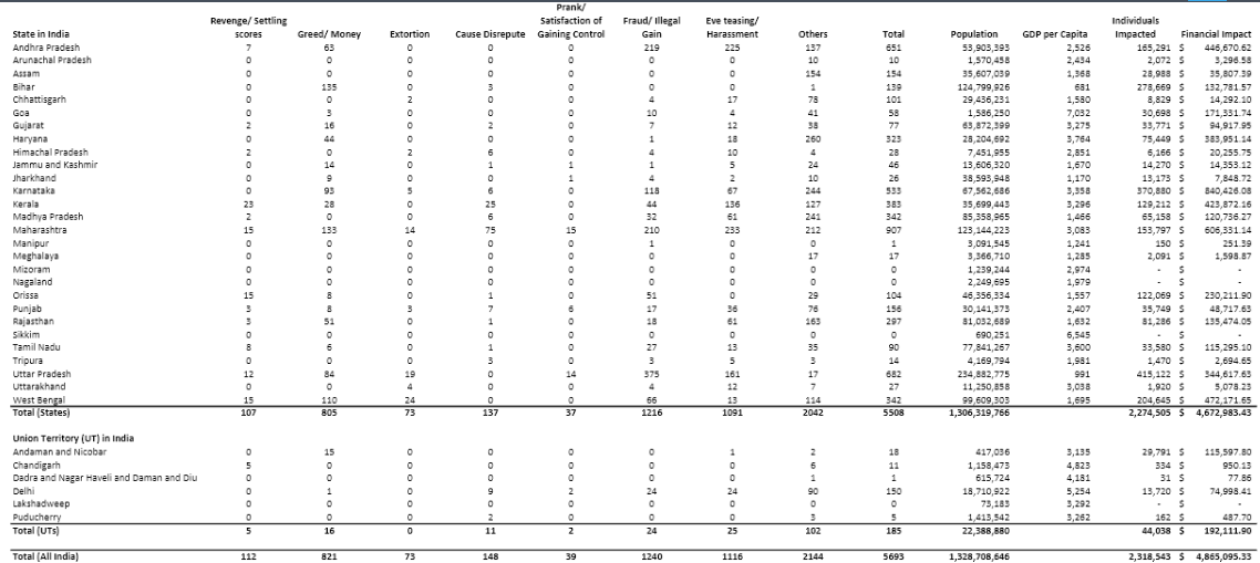  You need to prepare a single workbook that summarizes and charts