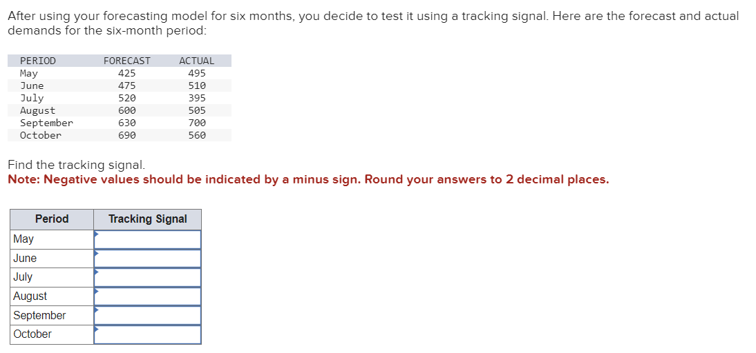  After using your forecasting model for six months, you decide to