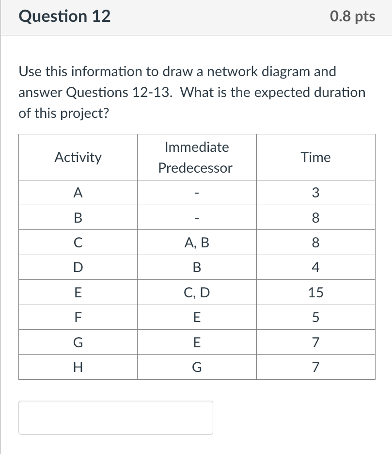  Question 12 0.8pts Use this information to draw a network diagram