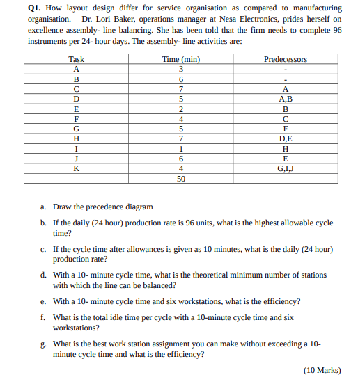  Q1. How layout design differ for service organisation as compared to
