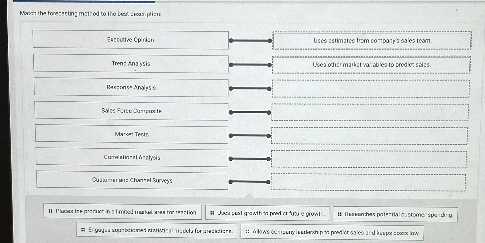  Match the forecasting method to the best description: :: Places the