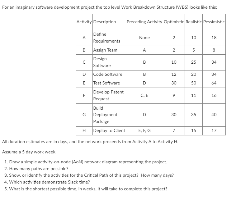  For an imaginary software development project the top level Work Breakdown