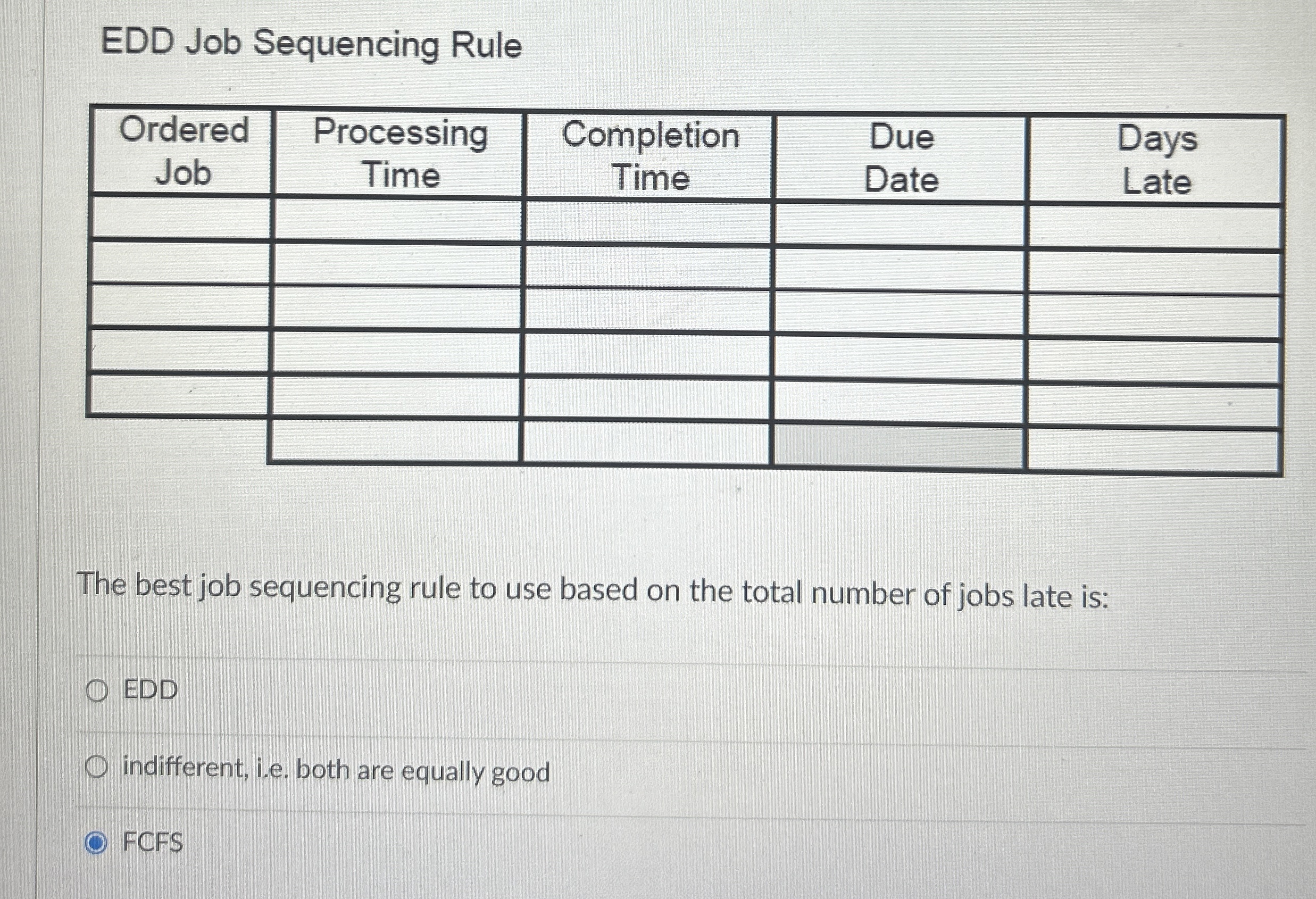  EDD Job Sequencing Rule \table[[\table[[Ordered],[Job]],\table[[Processing],[Time]],\table[[Completion],[Time]],\table[[Due],[Date]],\table[[Days],[Late]]],[,,,,],[,,,,],[,,,,],[,,,,],[,,,,]] The best job sequencing rule to