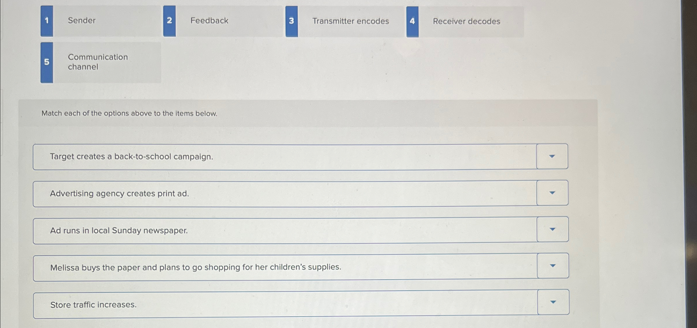  1 Sender 2 Feedback 3 Transmitter encodes 4 Receiver decodes 5