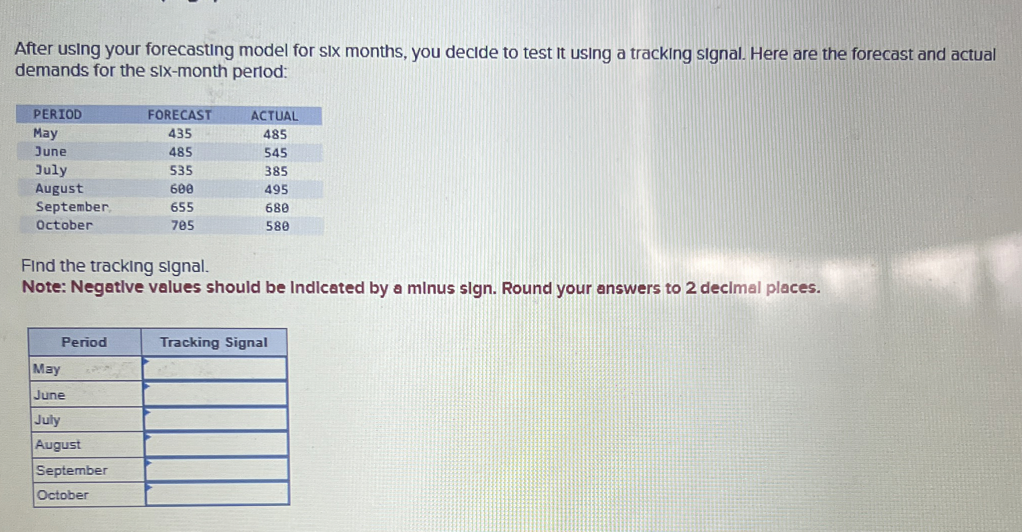  After using your forecasting model for six months, you decide to