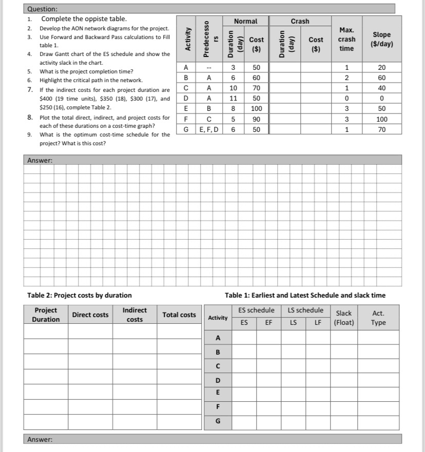  Question: solve by project management Complete the oppiste table. Develop the