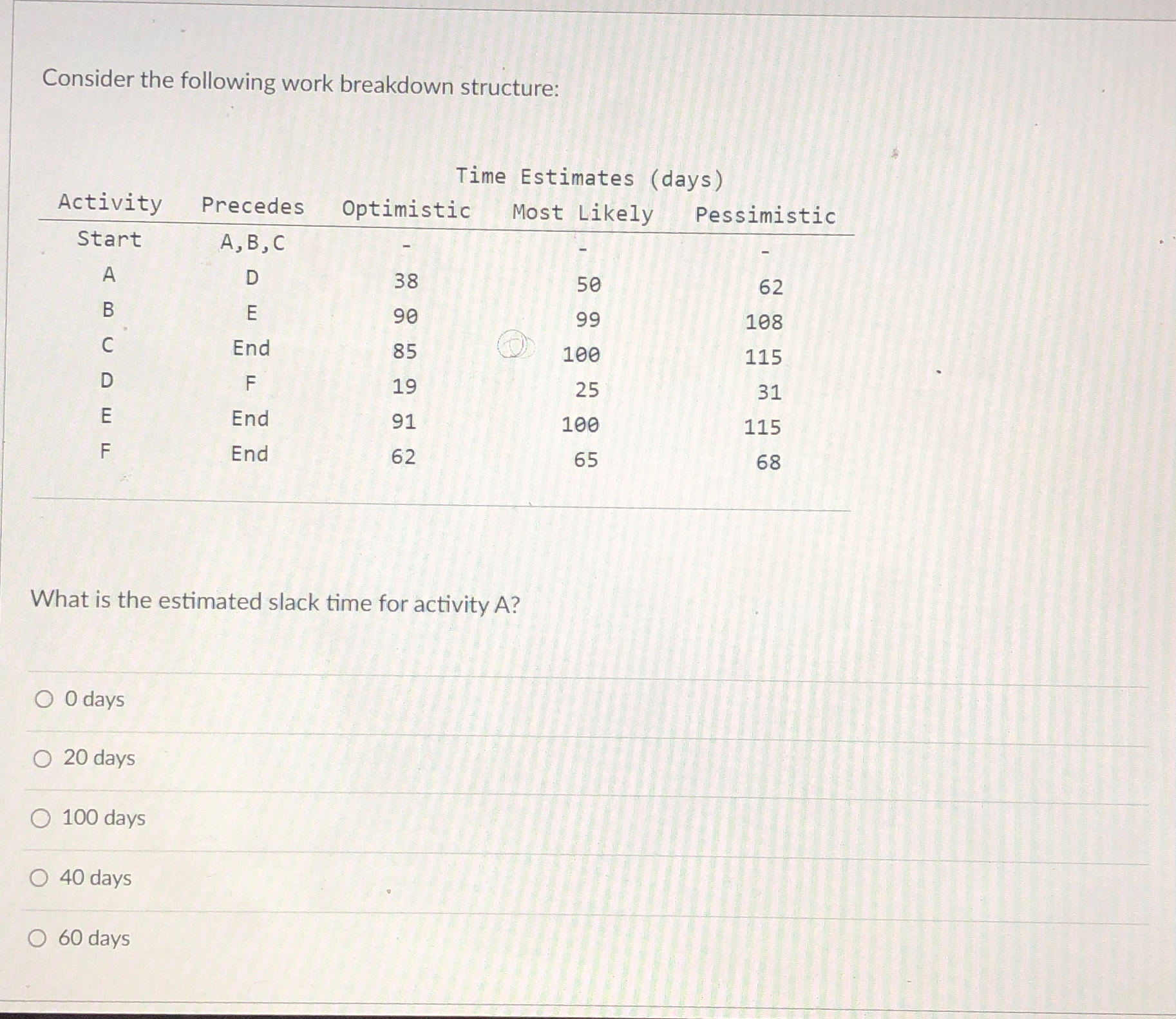  Consider the following work breakdown structure: Time Estimates (days) \table[[Activity,Precedes,Optimistic,Most Likely,Pessimistic],[Start,A,