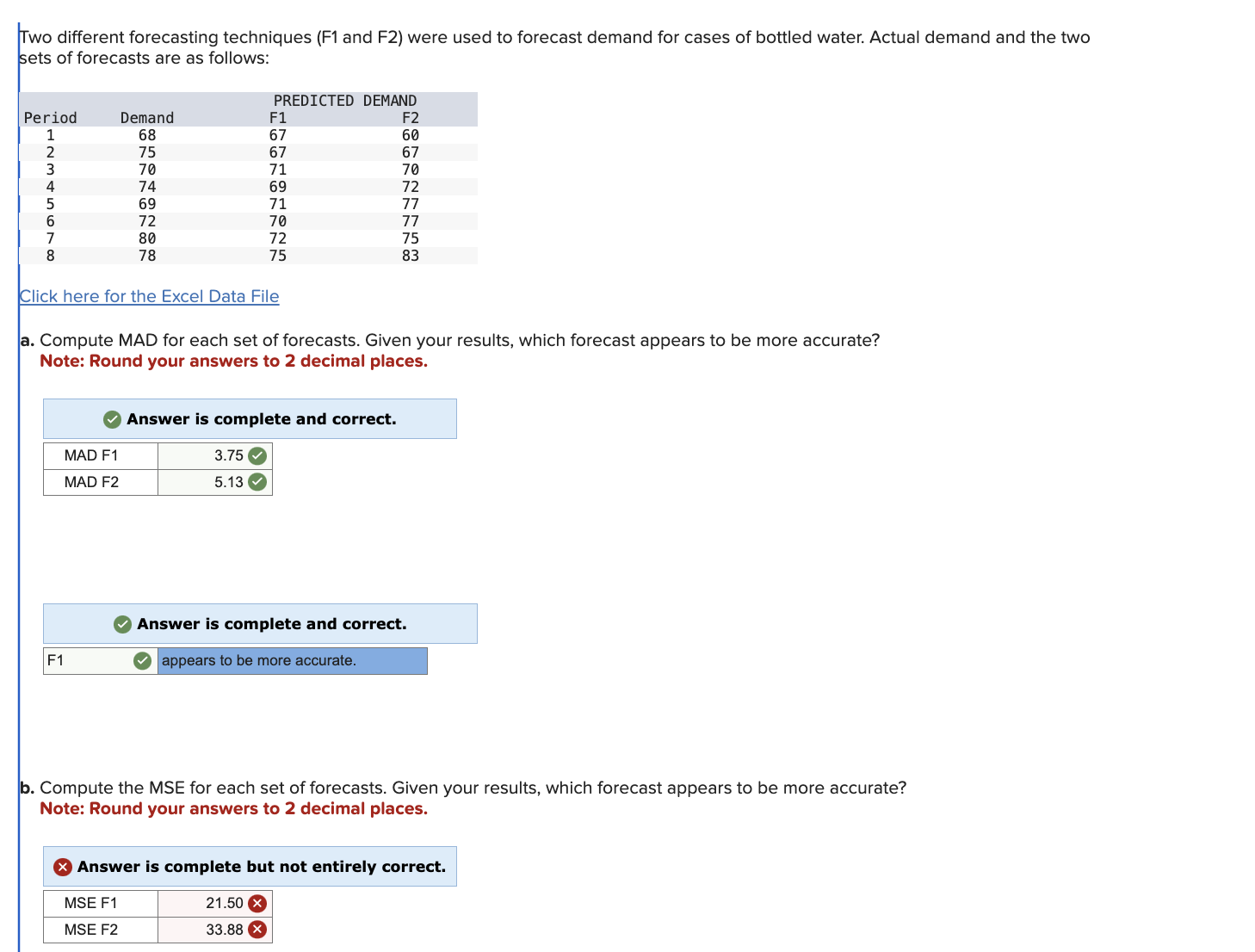  Two different forecasting techniques (F1 and F2) were used to forecast