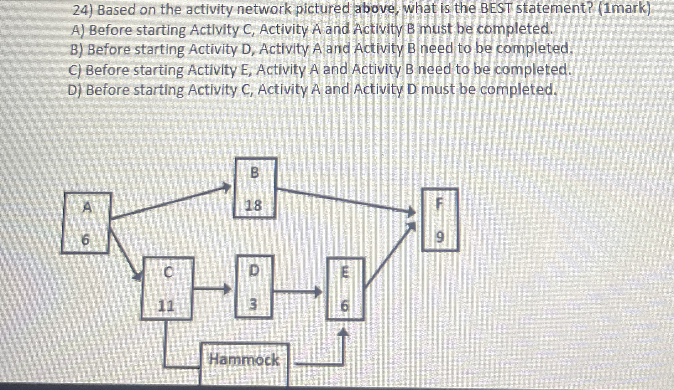  Based on the activity network pictured above, what is the BEST