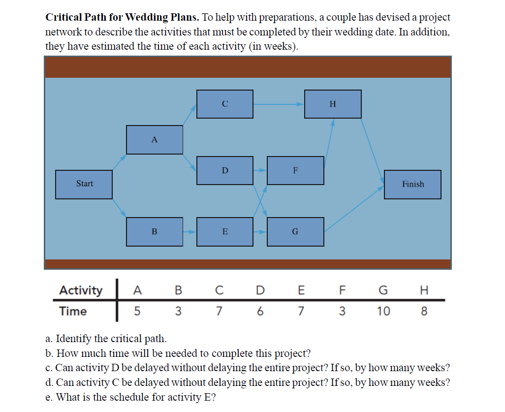  solve thisCritical Path for Wedding Plans. To help with preparations, a