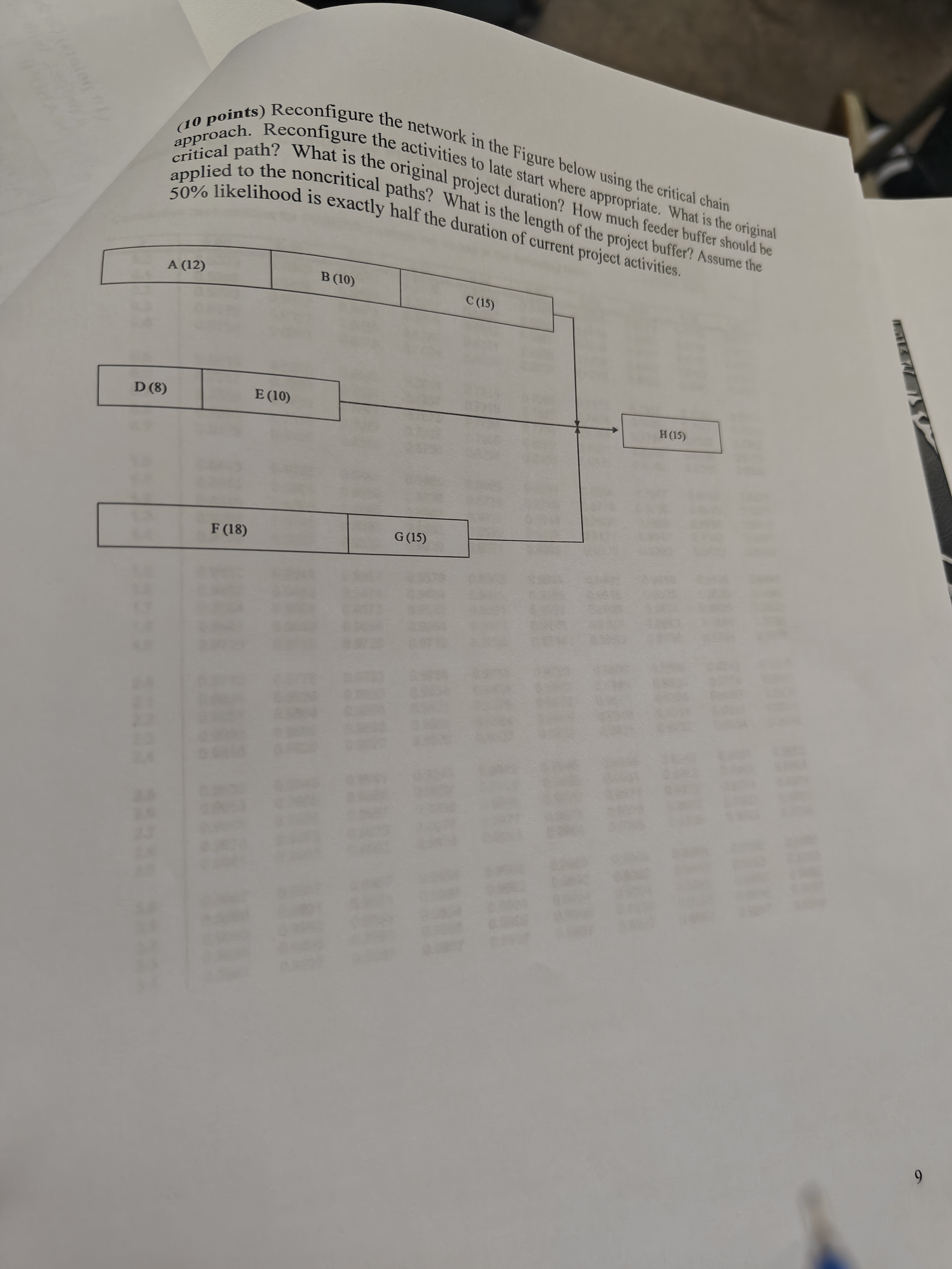  approach. Reconfigure the network in the Figure below using the critical
