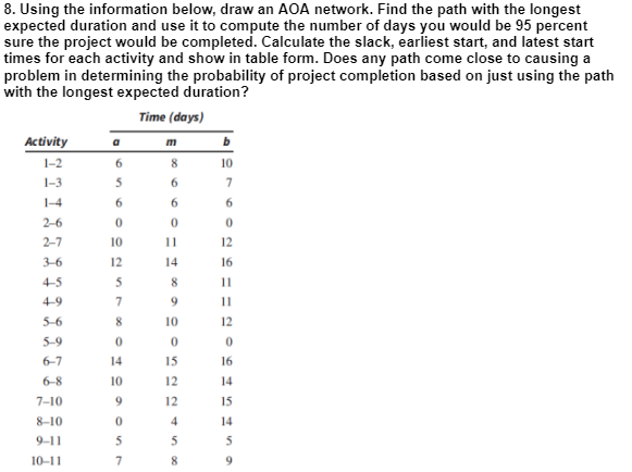  Using the information below, draw an AOA network. Find the path