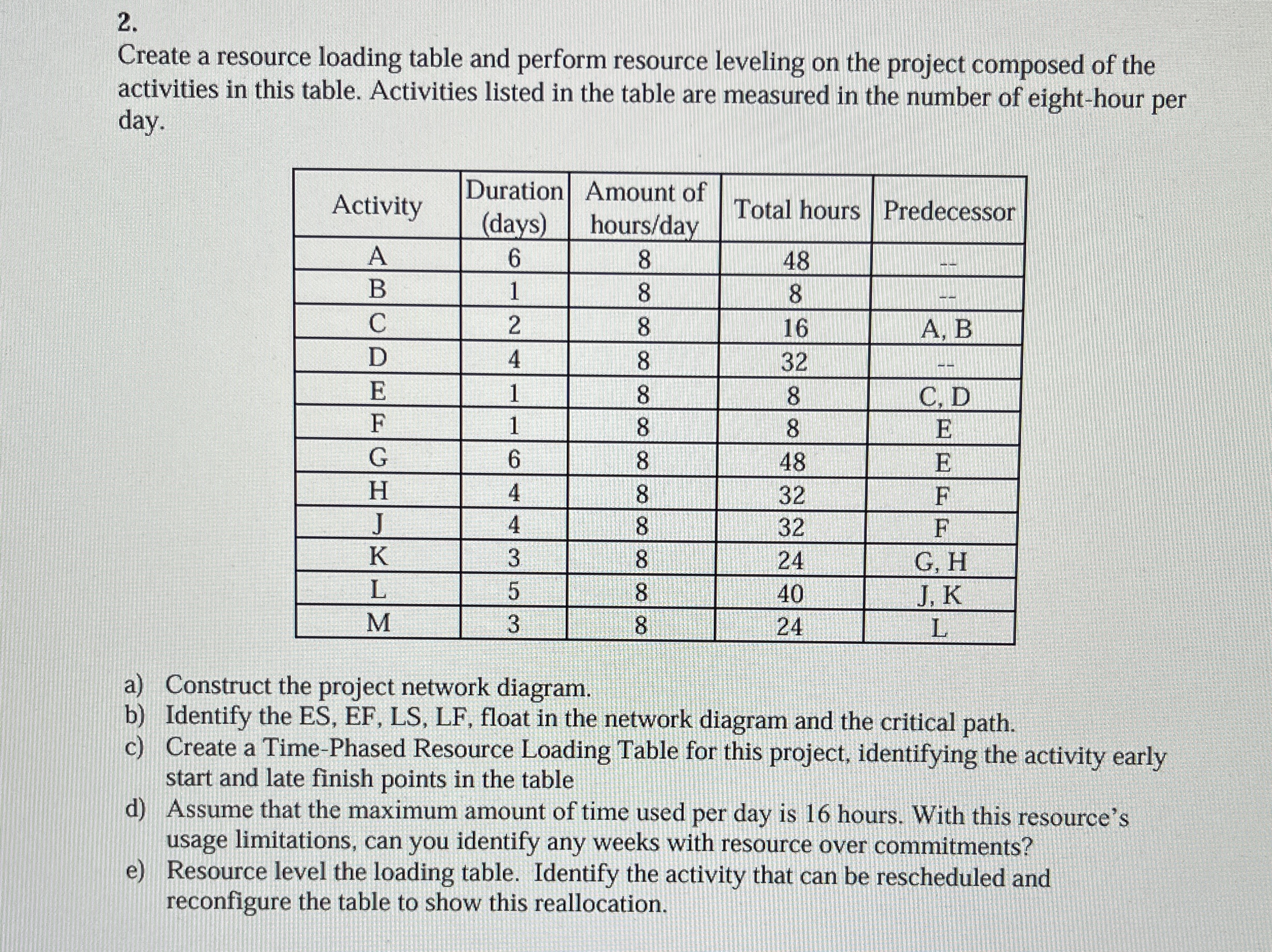  Create a resource loading table and perform resource leveling on the