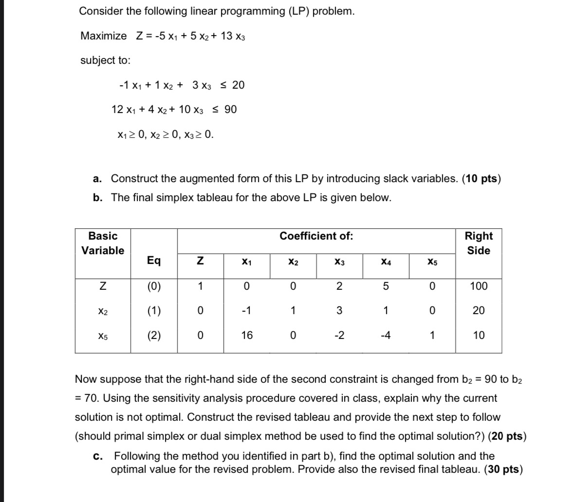  Consider the following linear programming (LP) problem. Maximize Z=-5x1+5x2+13x3 subject to: