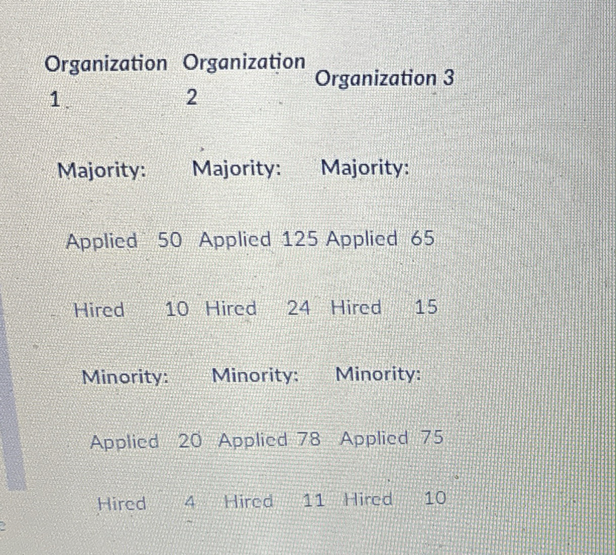  Organization Organization 2 Organization 3 Majority: Majority: Majority: Applied 50 Applied