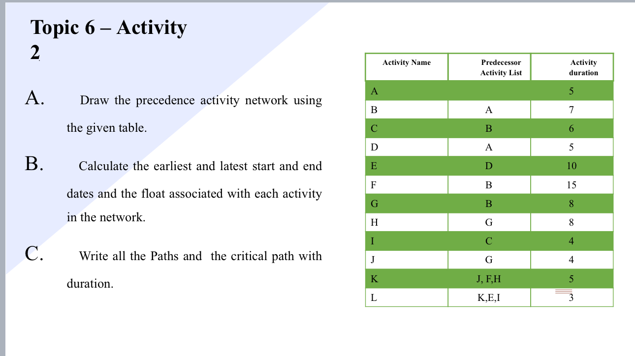  Topic 6- Activity 2 A. Draw the precedence activity network using