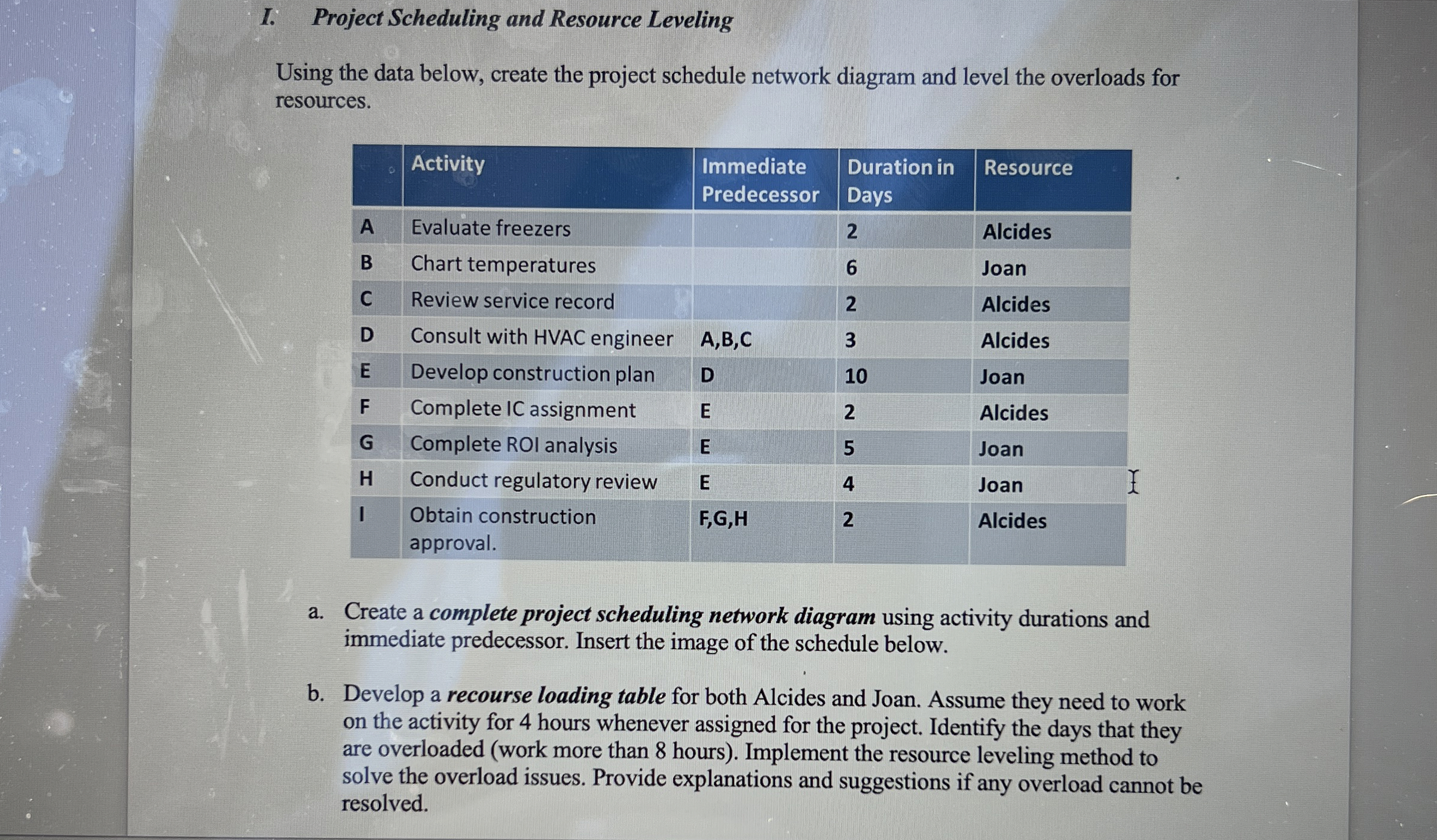  I. Project Scheduling and Resource Leveling Using the data below, create