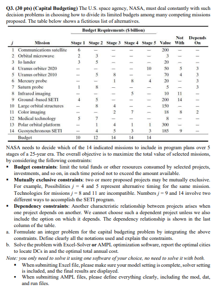  Q3.(30 pts)(Capital Budgeting) The U.S. space agency, NASA, must deal constantly