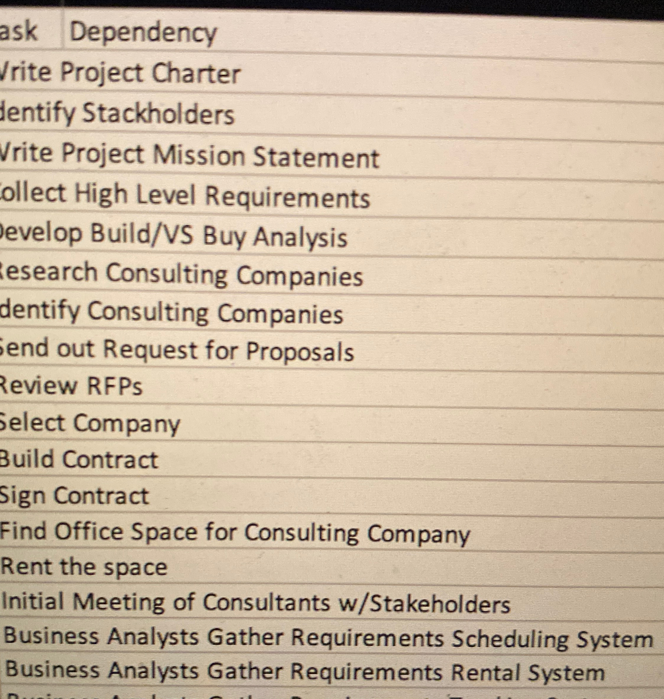  Dependency Jrite Project Charter dentify Stackholders Vrite Project Mission Statement ollect