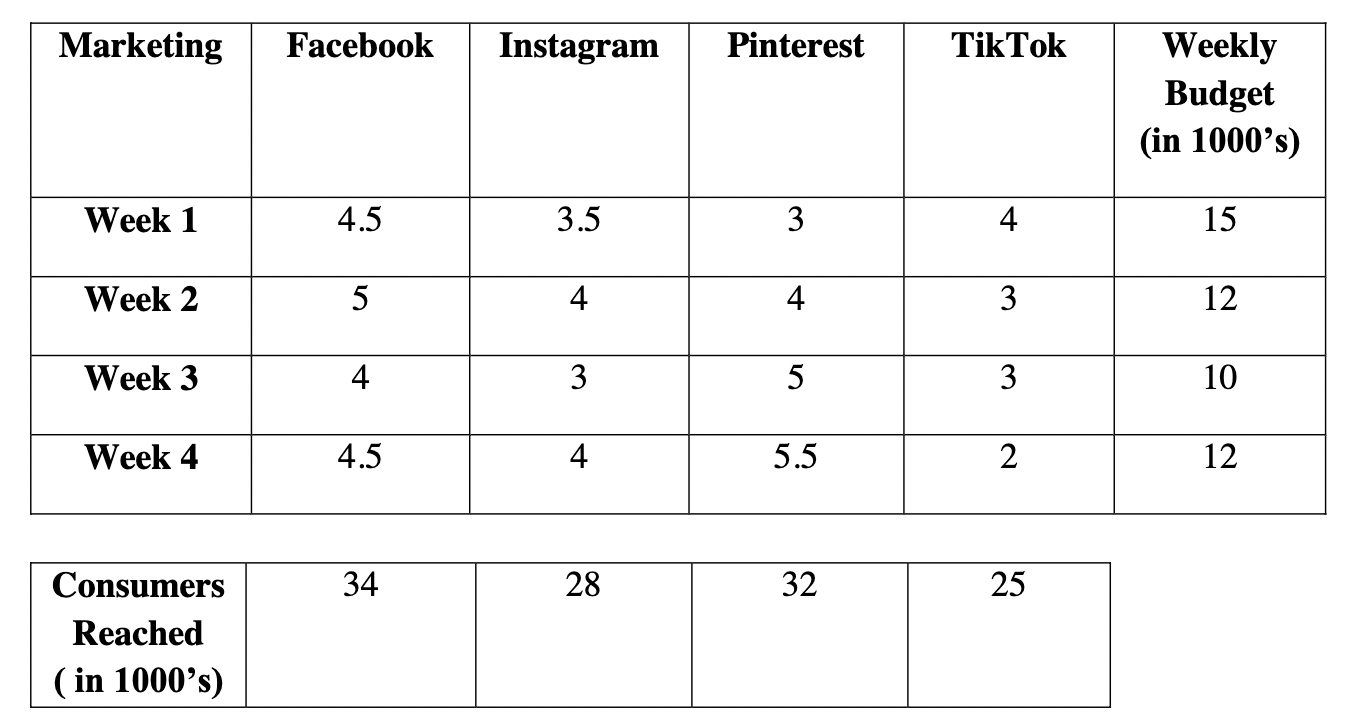  Show me the steps to solve this problem and include all