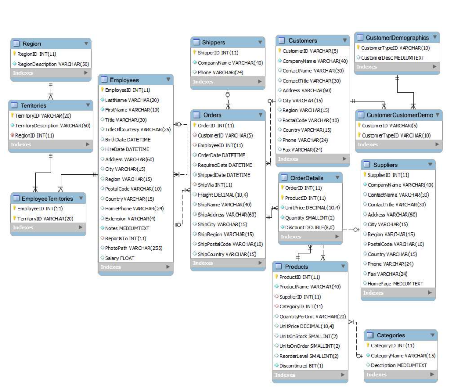  Answer the following questions while using this Neo4j database: a. Shows