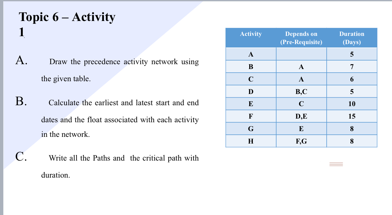  Topic 6- Activity 1 A. Draw the precedence activity network using