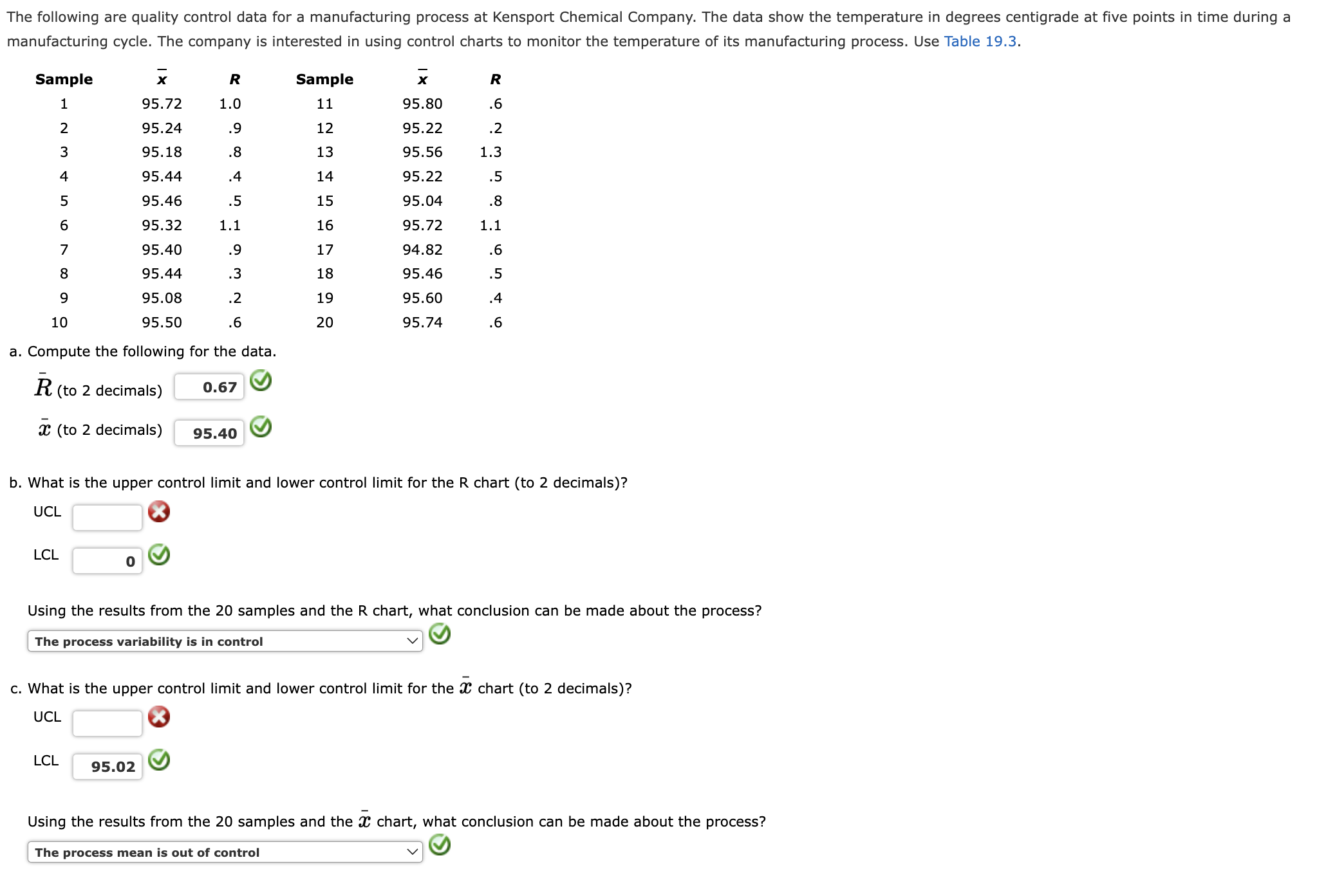  The following are quality control data for a manufacturing process at